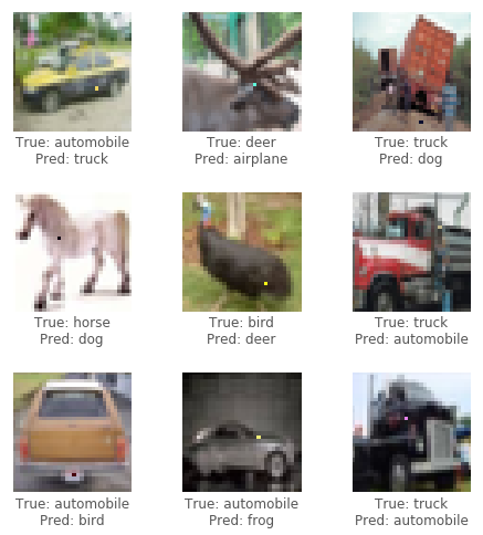 One Pixel Prediction